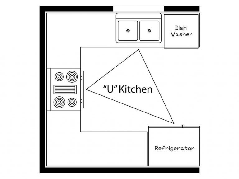 Kitchen Layout Guide To Make The Space More Functional